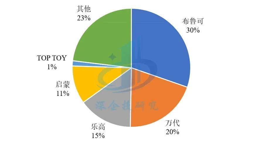 潮：盲盒、卡牌、谷子、手办市场研究AG真人国际网站潮玩与二次元消费浪(图10)