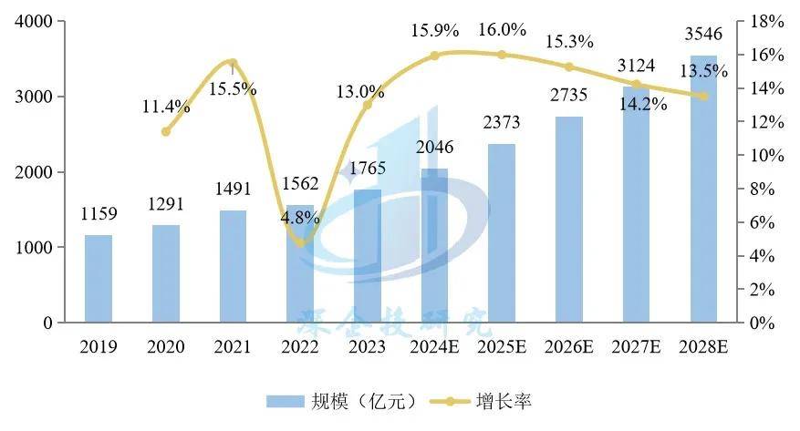 潮：盲盒、卡牌、谷子、手办市场研究AG真人国际网站潮玩与二次元消费浪(图12)